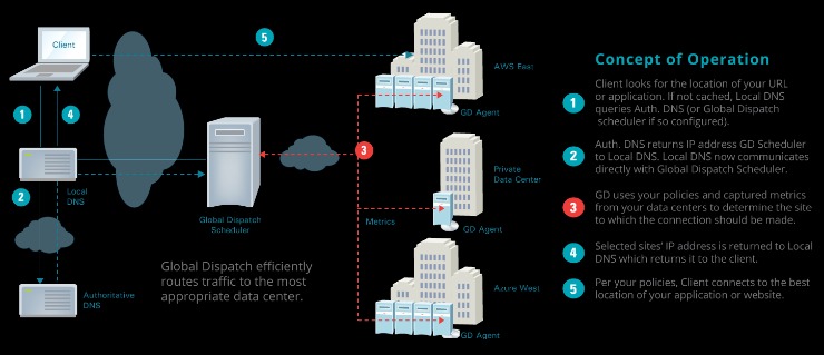 The Means To Migrate Your Website To Vps Internet Hosting The Means To Migrate Your Website To Vps Internet Hosting